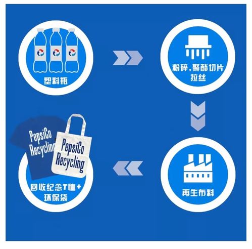 以回收塑料譜寫愛與樂章 百事‘與藍(lán)同行’引領(lǐng)新世代環(huán)保態(tài)度