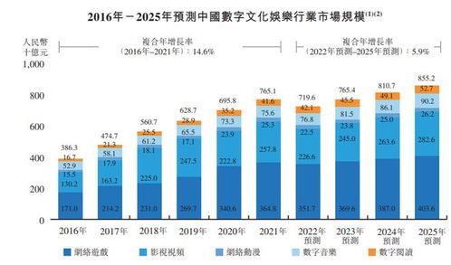 宜搜年入4億，400萬用戶能否撐起一個(gè)網(wǎng)文IPO的數(shù)字技術(shù)服務(wù)夢(mèng)？